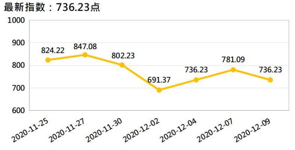 新华指数丨香蕉市场进入淡季 蕉价整体较为稳定