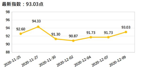 新华指数丨香蕉市场进入淡季 蕉价整体较为稳定