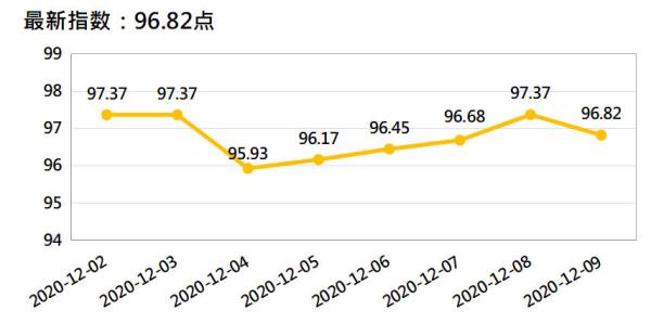 新华指数丨香蕉市场进入淡季 蕉价整体较为稳定