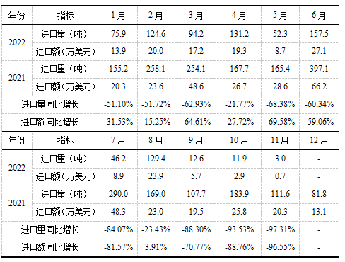 表7.png