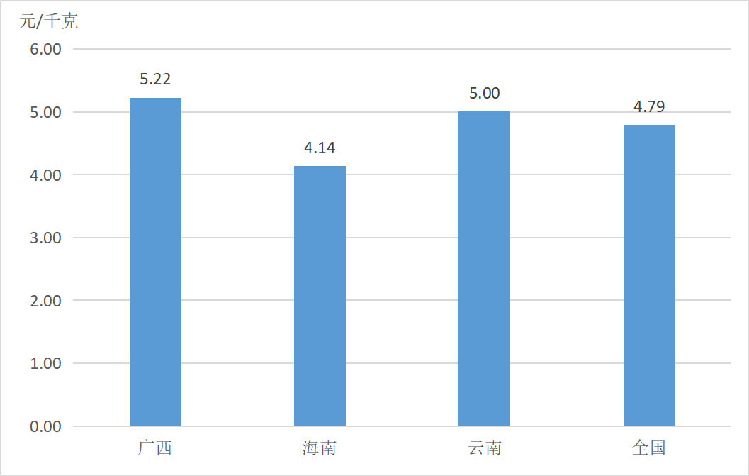 C:\Users\Administrator.DESKTOP-HDNLEJ6\Desktop\报告素材\月报\图片1.png图片1