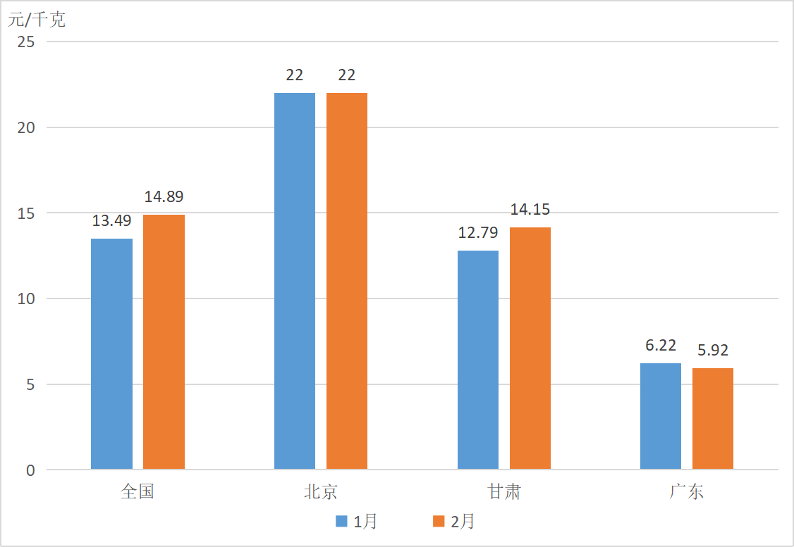 C:\Users\Administrator.DESKTOP-HDNLEJ6\Desktop\报告素材\月报\23年2月\图片8.png图片8