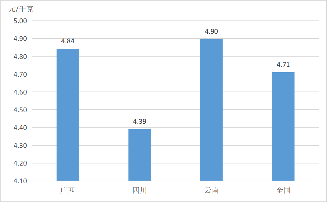 C:\Users\Administrator.DESKTOP-HDNLEJ6\Desktop\报告素材\月报\图片5.png图片5